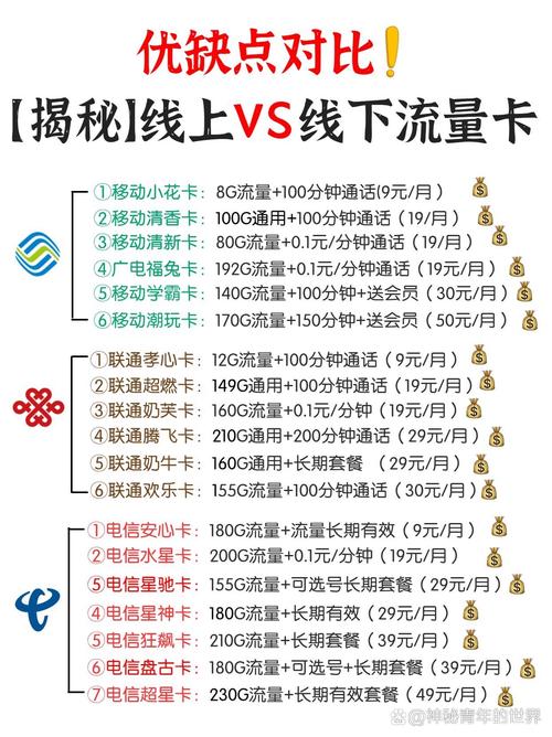 流量卡上网卡，流量卡上网卡不卡怎么回事