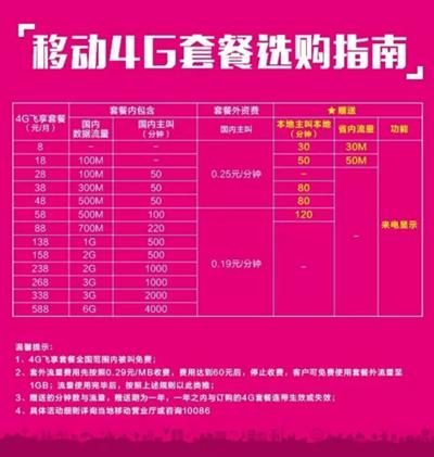 山西移动流量卡批发(大同移动流量卡) 第1张 山西移动流量卡批发(大同移动流量卡) 第1张