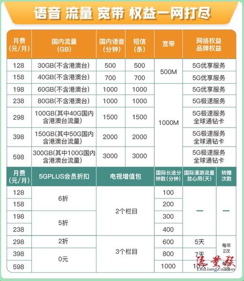 山西移动流量卡批发(大同移动流量卡) 第3张 山西移动流量卡批发(大同移动流量卡) 第3张