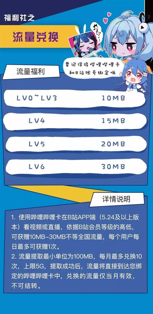 哔哩哔哩卡免流量范围，哔哩哔哩卡免流量范围是多少