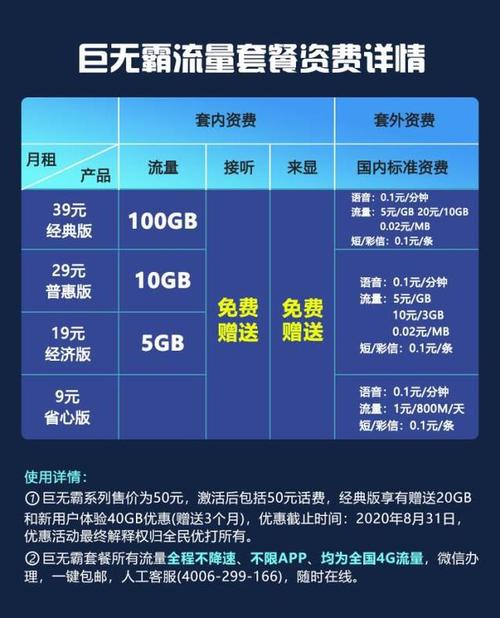 移动巨无霸流量王卡?中国移动流量王卡套餐是指定什么app? 第6张 移动巨无霸流量王卡?中国移动流量王卡套餐是指定什么app? 第6张