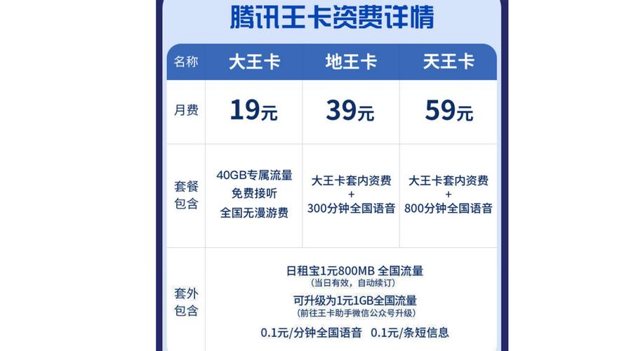 重庆流量王卡,重庆大王卡套餐 第5张 重庆流量王卡,重庆大王卡套餐 第5张