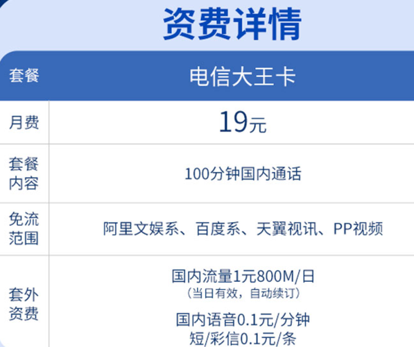 联通大王卡有多少流量?联通大王卡有多少流量够用 第4张 联通大王卡有多少流量?联通大王卡有多少流量够用 第4张
