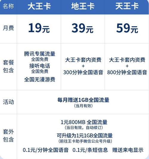天王卡没流量？天王卡有流量限制吗
