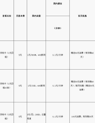 京东电信40g流量卡，京东1500g的流量卡
