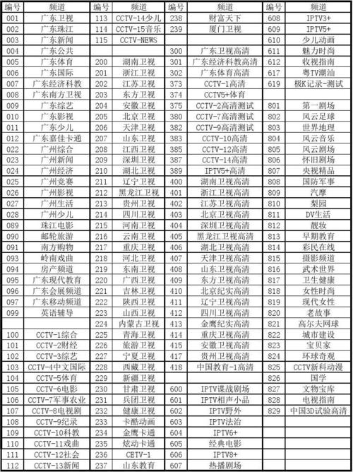 流量卡自编码?流量卡制式 第4张 流量卡自编码?流量卡制式 第4张