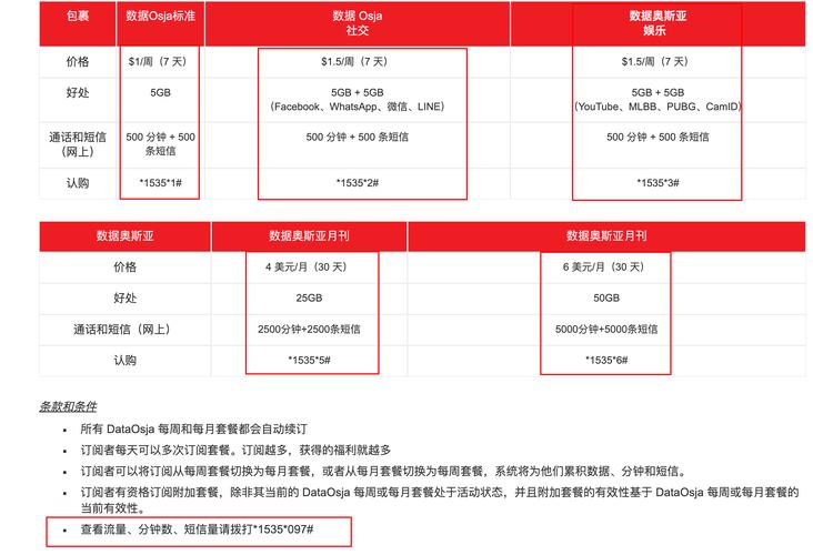 流量卡自编码?流量卡制式 第5张 流量卡自编码?流量卡制式 第5张