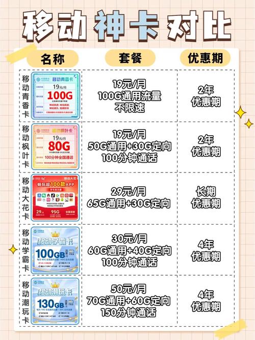 办什么流量卡最划算？办什么流量卡便宜划算