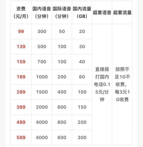 深圳移动无限流量卡,深圳老无限流量卡 第2张 深圳移动无限流量卡,深圳老无限流量卡 第2张