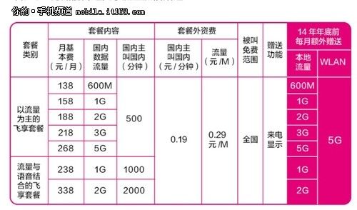 河北秦皇岛流量卡,秦皇岛电信流量卡最便宜的多少钱 第3张 河北秦皇岛流量卡,秦皇岛电信流量卡最便宜的多少钱 第3张