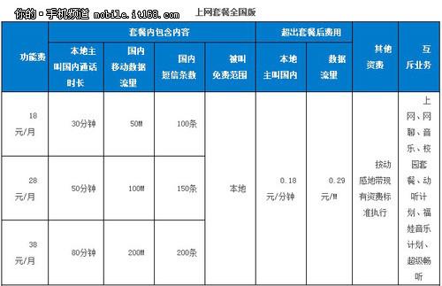 河北秦皇岛流量卡,秦皇岛电信流量卡最便宜的多少钱 第4张 河北秦皇岛流量卡,秦皇岛电信流量卡最便宜的多少钱 第4张