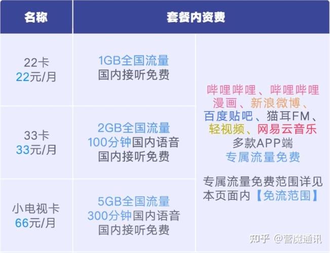 视频流量套卡，视频流量套餐费是什么