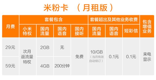 联通29元无限流量卡，联通299无限流量卡