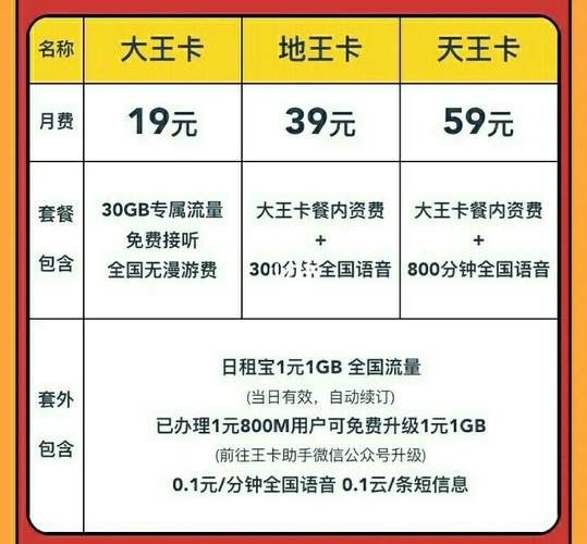 联通一元八百兆流量卡,联通卡1元800mb套餐怎么扣费的 第4张 联通一元八百兆流量卡,联通卡1元800mb套餐怎么扣费的 第4张