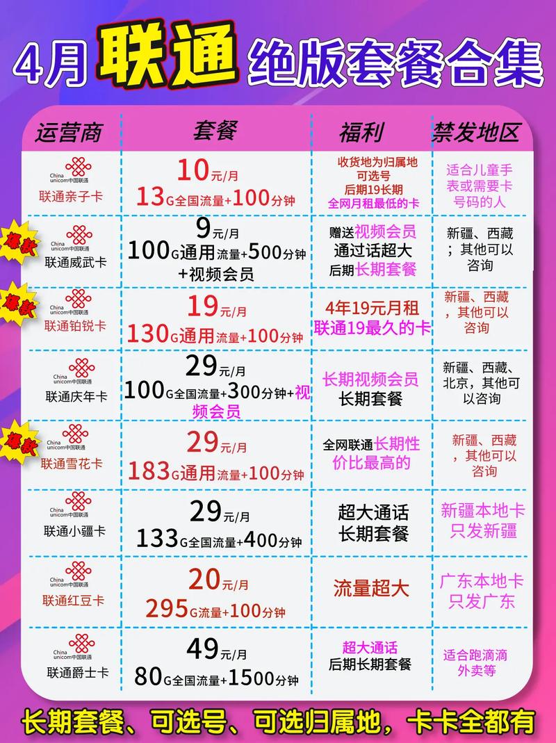 福建移动流量王卡,移动流量王卡介绍 第5张 福建移动流量王卡,移动流量王卡介绍 第5张