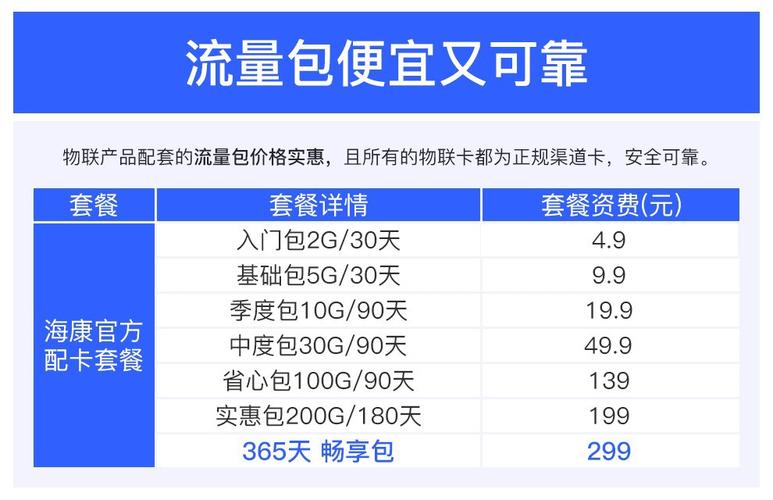 4g监控流量卡包年多少钱一年，监控4g流量卡多少钱一个月