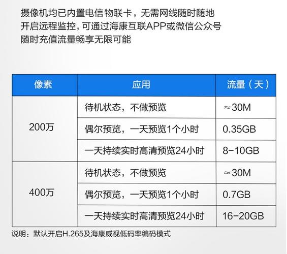 4g监控流量卡包年多少钱一年，监控4g流量卡多少钱一个月