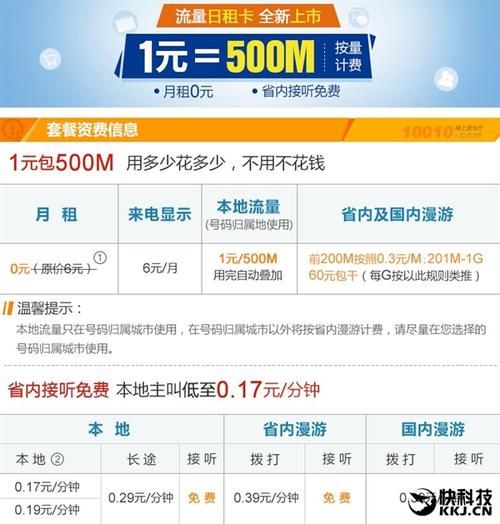 电信日租卡如何查流量?电信日租卡打电话怎么收费 第1张 电信日租卡如何查流量?电信日租卡打电话怎么收费 第1张