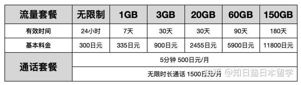 日本流量卡uq,日本流量卡安卓怎么设置 第1张 日本流量卡uq,日本流量卡安卓怎么设置 第1张