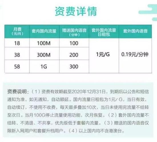 安徽移动流量日租卡(安徽移动日租流量费) 第4张 安徽移动流量日租卡(安徽移动日租流量费) 第4张