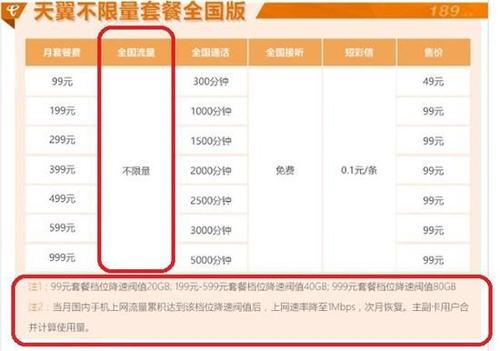电信无限流量卡有哪些(电信无限流量卡有哪些套餐) 第1张 电信无限流量卡有哪些(电信无限流量卡有哪些套餐) 第1张