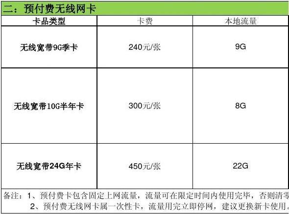 云流量卡75（云流量卡81）