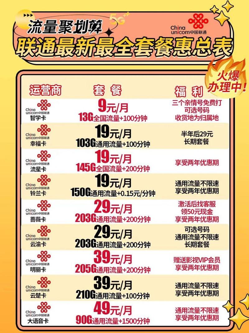 联通套流量卡(联通套流量卡怎么收费) 第4张 联通套流量卡(联通套流量卡怎么收费) 第4张