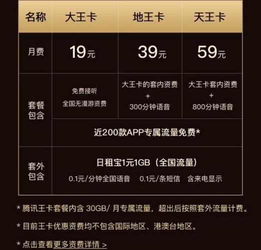 联通流量日租卡划算吗(联通流量日租卡划算吗知乎) 第1张 联通流量日租卡划算吗(联通流量日租卡划算吗知乎) 第1张