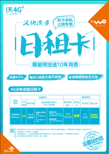 联通流量日租卡划算吗(联通流量日租卡划算吗知乎) 第4张 联通流量日租卡划算吗(联通流量日租卡划算吗知乎) 第4张