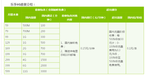 电信换4g卡送流量？电信换4g卡送流量吗