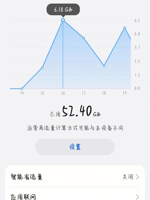 晚上开流量卡?流量卡一到晚上就限速 第8张 晚上开流量卡?流量卡一到晚上就限速 第8张