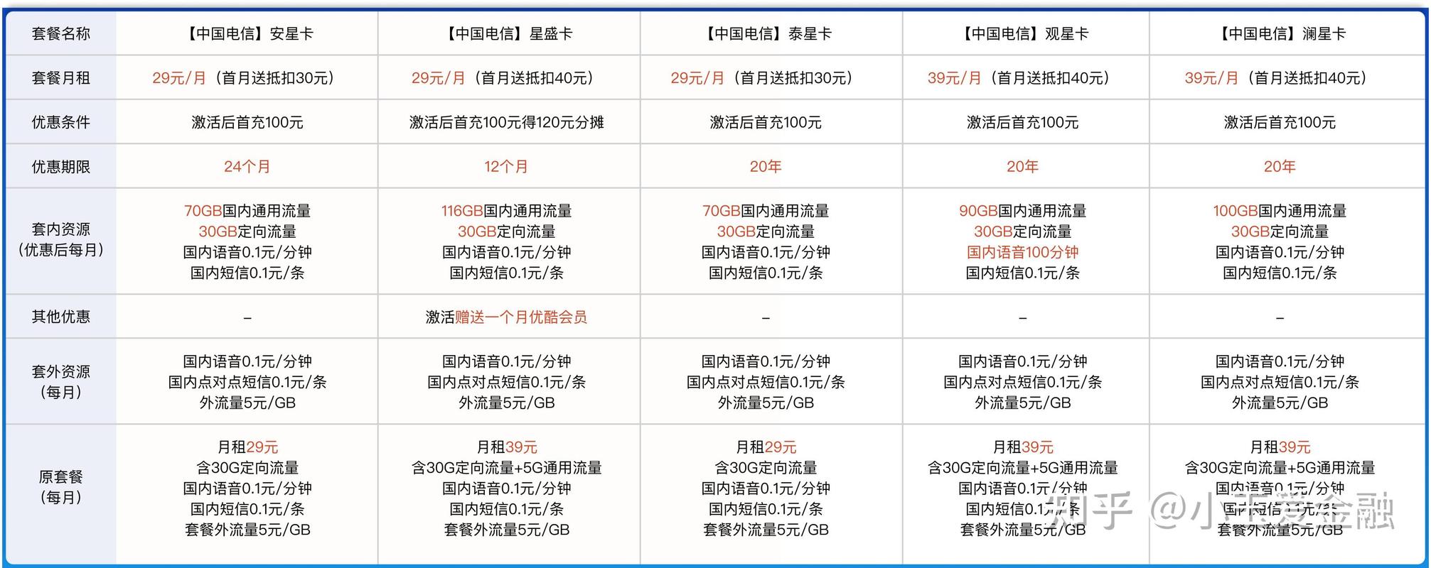 流量卡移动好还是联通?流量卡移动联通哪个最划算 第6张 流量卡移动好还是联通?流量卡移动联通哪个最划算 第6张
