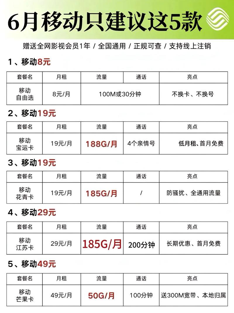移动卡开流量怎么开？移动卡开流量怎么开的