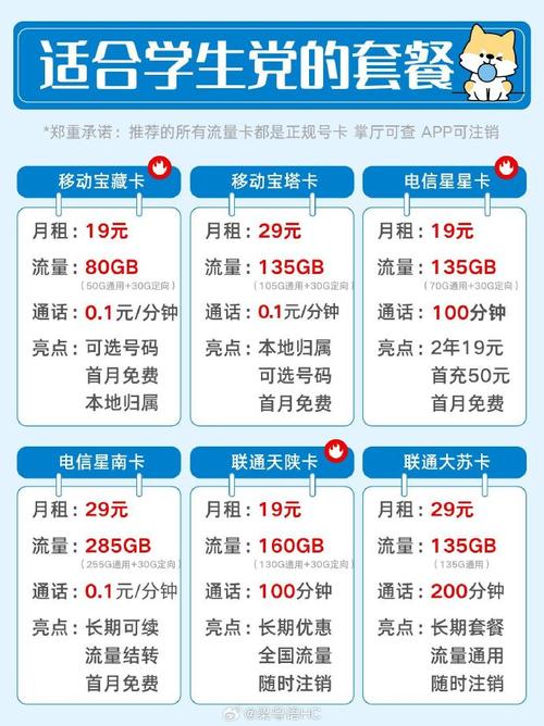 王者用流量卡（王者流量卡在哪里买）