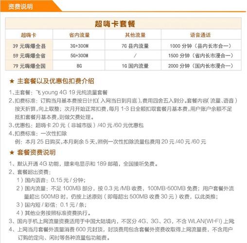 电信嗨卡流量(电信嗨卡定向流量app有哪些) 第3张 电信嗨卡流量(电信嗨卡定向流量app有哪些) 第3张