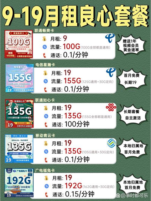 上海联通无限流量卡?上海联通19元无限流量卡 第3张 上海联通无限流量卡?上海联通19元无限流量卡 第3张