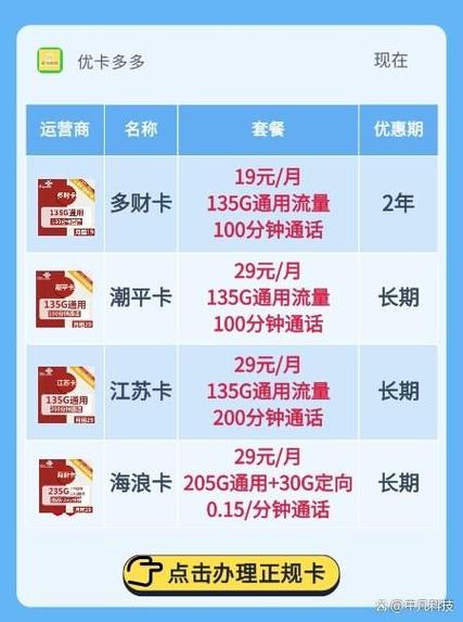 联通沃流量卡（联通电话卡流量卡）