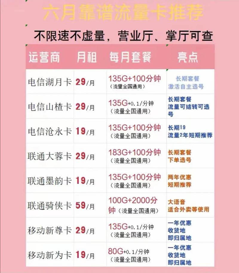 网易通讯流量卡，网易通讯流量卡怎么激活