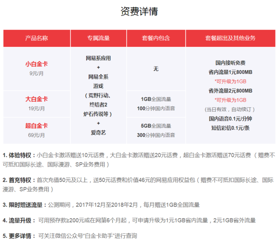 网易通讯流量卡，网易通讯流量卡怎么激活