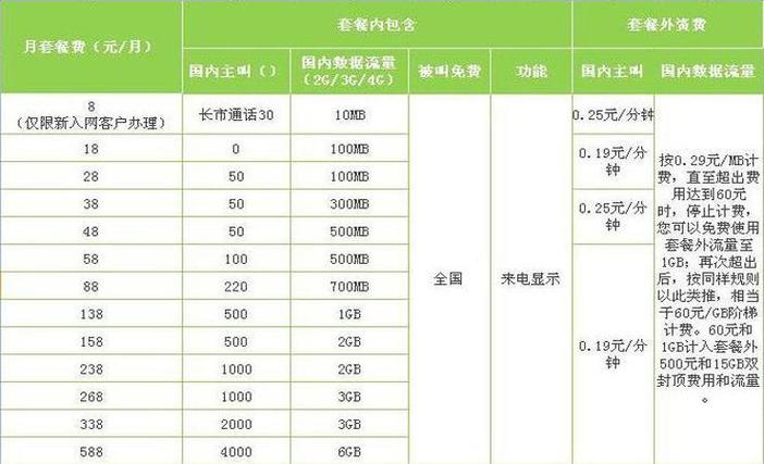 移动卡流量比较多的套餐?移动流量比较多的套餐是哪个 第3张 移动卡流量比较多的套餐?移动流量比较多的套餐是哪个 第3张