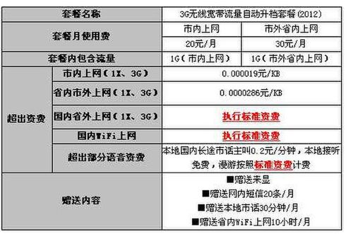 手机无限流量卡多少钱，无限流量电话卡多少钱