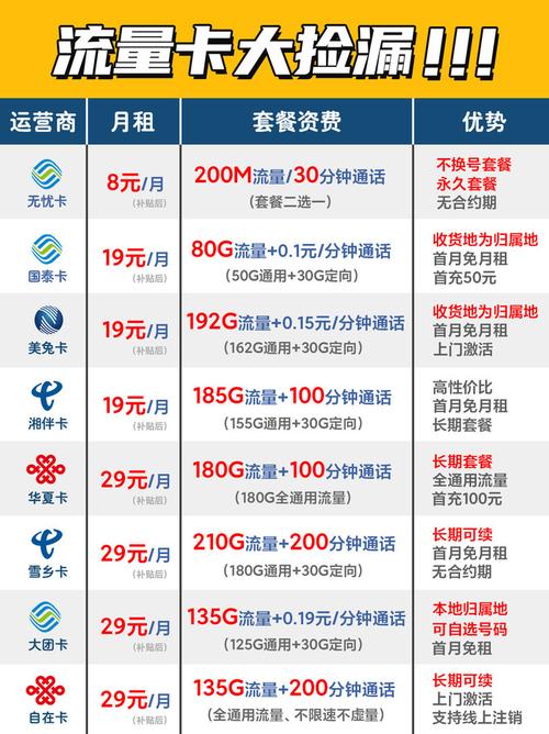 正规流量卡广西(正规流量卡广西能用吗) 第5张 正规流量卡广西(正规流量卡广西能用吗) 第5张