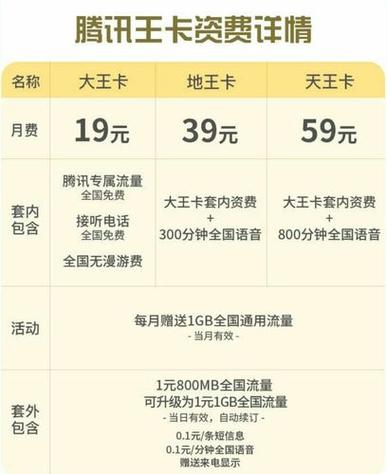 大王卡免流量应用列表（大王卡全部免流应用）