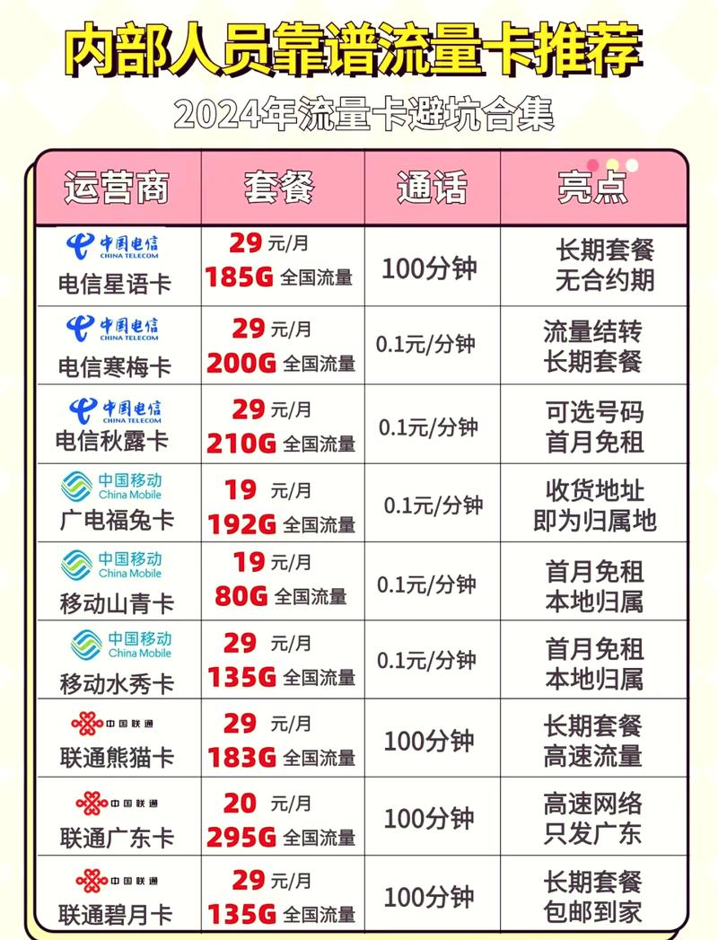 大王卡免流量应用列表（大王卡全部免流应用）