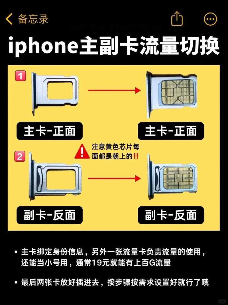 手机纯流量卡装哪个卡槽,纯流量卡能装手机里用吗 第7张 手机纯流量卡装哪个卡槽,纯流量卡能装手机里用吗 第7张