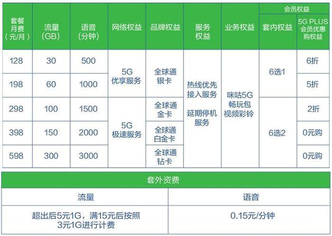 中国移动流量卡套餐介绍（中国移动流量卡资费标准）