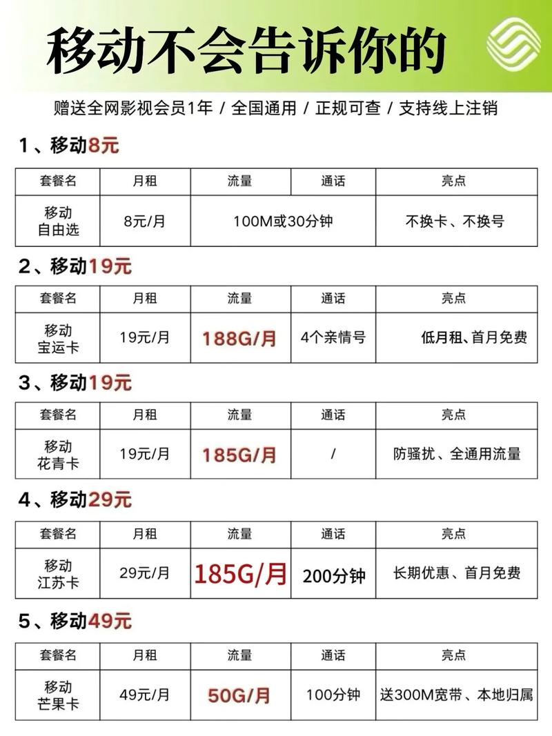 中国移动流量卡套餐介绍（中国移动流量卡资费标准）
