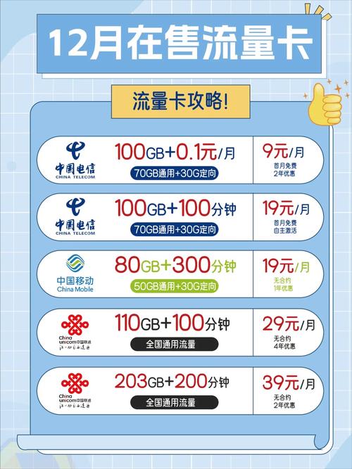 什么流量卡网速快?什么流量卡网速快 第3张 什么流量卡网速快?什么流量卡网速快 第3张