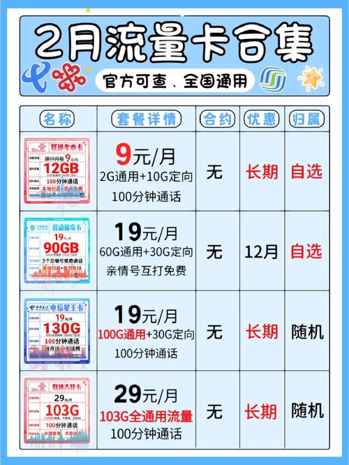 什么流量卡网速快?什么流量卡网速快 第5张 什么流量卡网速快?什么流量卡网速快 第5张