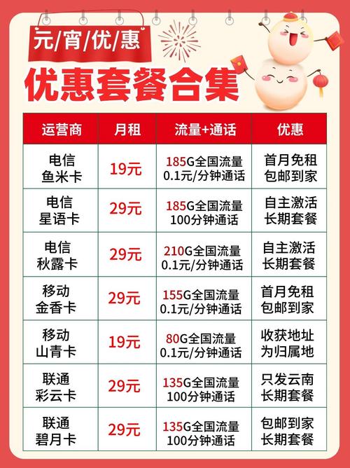 大王卡一元多少流量，大王卡1元多少m流量